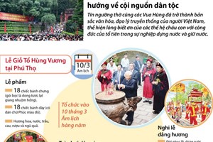 Giỗ tổ Hùng Vương - hướng về cội nguồn dân tộc