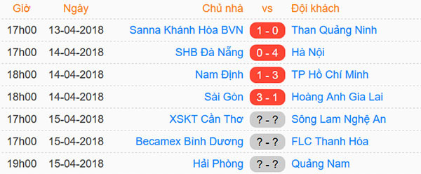 Kết quả của các trận đấu sớm ở vòng 5 V.League 2018 diễn ra chiều 14/4.