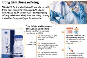 Triển khai 3 loại vắcxin mới trong tiêm chủng mở rộng