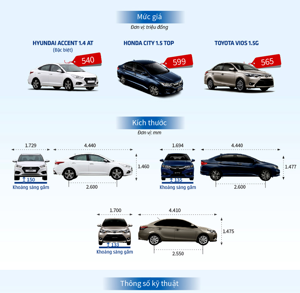 Vios, City, Accent - lựa chọn khó tại Việt Nam