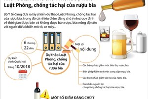 Những điểm đáng chú ý trong dự thảo Luật Phòng, chống tác hại của rượu