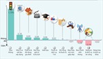 Chỉ số giá tiêu dùng tháng 4/2018 tăng 0,08%