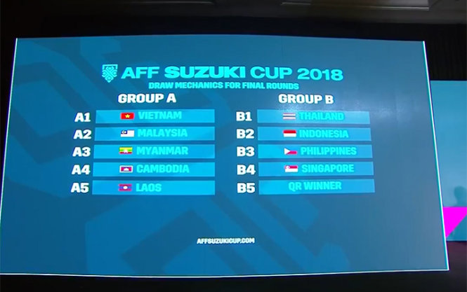 Kết quả bốc thăm AFF Suzuki Cup 2018. Ảnh chụp từ màn hình