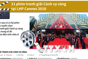 21 phim tranh giải Cành cọ vàng tại LHP Cannes 2018