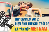 LHP Cannes 2018: Điện ảnh thế giới trỗi dậy và "ẩn số" Việt Nam