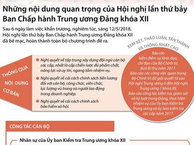 Những nội dung quan trọng của Hội nghị Trung ương 7