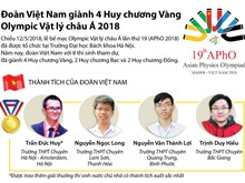 Việt Nam giành 4 Huy chương Vàng Olympic Vật lý châu Á