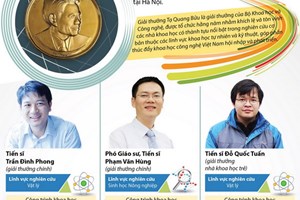 Ba nhà khoa học nhận Giải thưởng Tạ Quang Bửu 2018