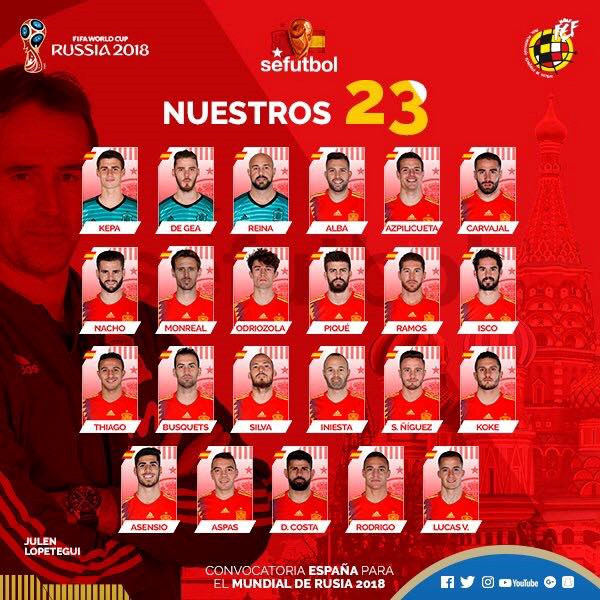 Danh sách đội tuyển Tây Ban Nha tham dự World Cup 2018. Ảnh: Getty Images