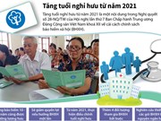 Điều chỉnh tăng tuổi nghỉ hưu kể từ năm 2021