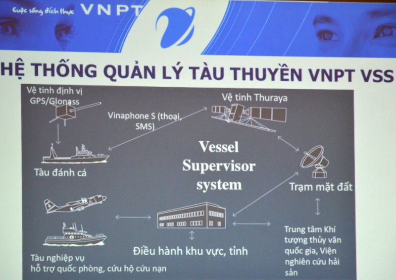 Hệ thống quản lý tàu thuyền VNPT-VSS