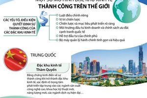 Một số mô hình đặc khu kinh tế thành công trên thế giới