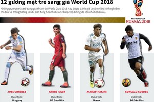 "Điểm danh" 12 gương mặt sáng giá tại World Cup 2018