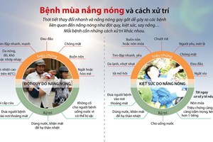 Tìm hiểu những bệnh thường gặp trong mùa nắng nóng