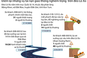 Điểm lại những vụ tai nạn nghiêm trọng trên đèo Lò Xo