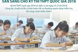 Sẵn sàng cho kỳ thi Trung học phổ thông Quốc gia 2018