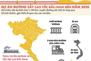 Thông tin cơ bản về dự án đường sắc cao tốc Bắc Nam