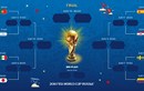 Lịch thi đấu vòng 1/8 World Cup 2018