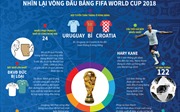 Nhìn lại những bất ngờ thú vị ở vòng đấu bảng World Cup 2018