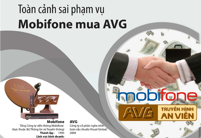 Toàn cảnh sai phạm vụ Mobifone mua AVG