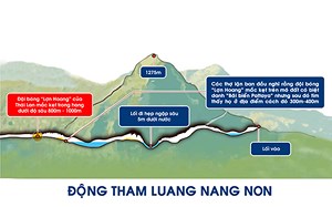 Hành trình giải cứu đội bóng Thái Lan mắc kẹt trong hang