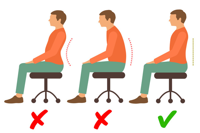 Ngồi đúng tư thế: Ngồi sai tư thế trong thời gian dài không chỉ ảnh hưởng đến lưng mà còn gây áp lực lên dây thần kinh vai, xuống đến cổ tay và bàn tay. Tư thế đúng là ngồi thẳng lưng và đặt hai chân phẳng lên sàn nhà.
