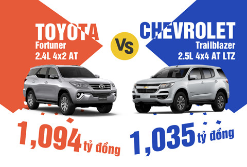 Chọn SUV máy dầu: Toyota Fortuner hay Chevrolet Trailblazer?