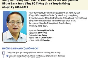 Những sai phạm và quá trình công tác của ông Trương Minh Tuấn