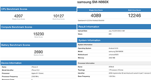 Chip trên Galaxy Note9 cho tốc độ xử lý tốt hơn iPhone X, smartphone cao cấp nhất của Apple hiện giờ.