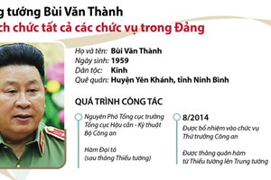 Vì sao Trung tướng Bùi Văn Thành bị Bộ Chính trị kỷ luật?