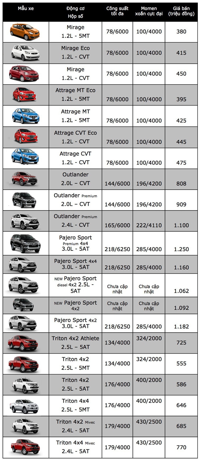Bảng giá xe Mitsubishi (tháng 8/2018)