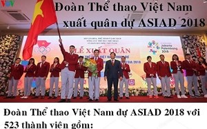 Thể thao Việt Nam dự ASIAD 2018 với mục tiêu 3-5 HCV