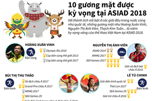 10 gương mặt được kỳ vọng tại ASIAD 2018