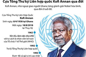 Cựu Tổng Thư ký Liên Hợp Quốc Kofi Annan qua đời