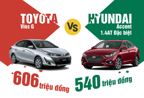 Mua xe gia đình chọn Toyota Vios hay Hyundai Accent?