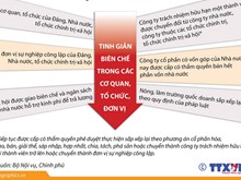 Đã tinh giản biên chế hơn 39.800 người kể từ năm 2015