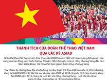 Nhìn lại thành tích của thể thao Việt Nam qua các kỳ ASIAD