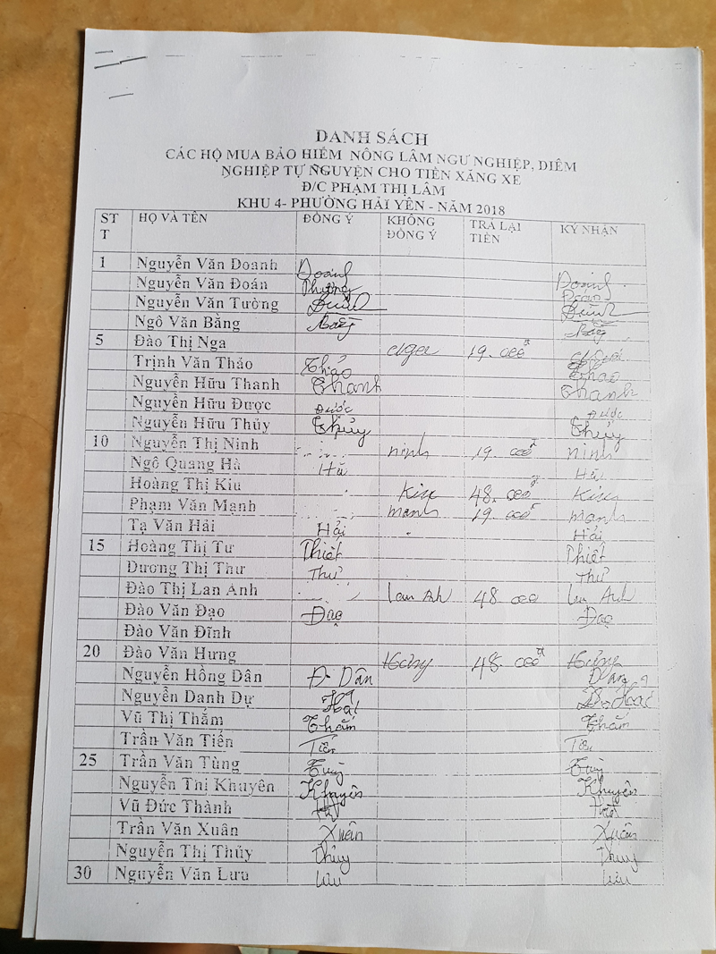 Trong số 155 hộ có 148 hộ đồng ý tự nguyện cho bà Lâm tiền xăng xe và 7 hộ không đồng ý, lấy lại số tiền 350.000 đồng. 