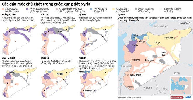 Các dấu mốc chủ chốt trong cuộc xung đột Syria