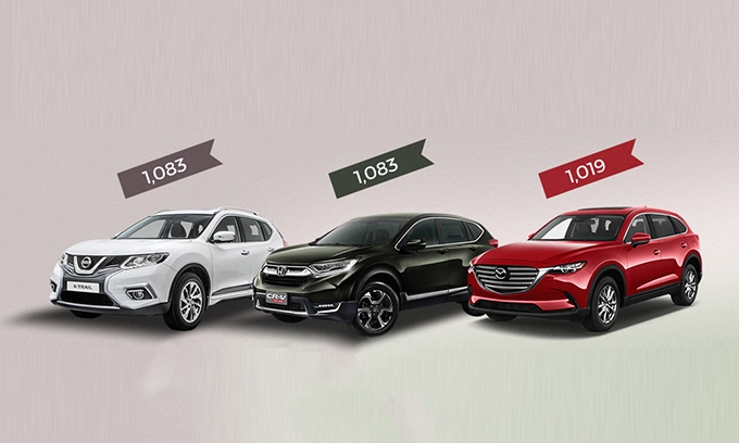 'So găng' SUV tầm 1 tỷ - Honda CR-V, Mazda CX-5 và Nissan X-Trail