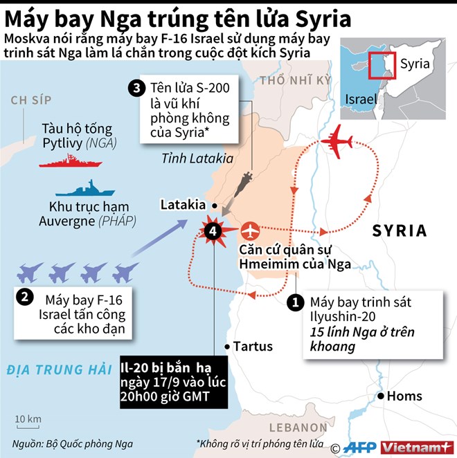 Toàn cảnh vụ máy bay Nga trúng tên lửa Syria