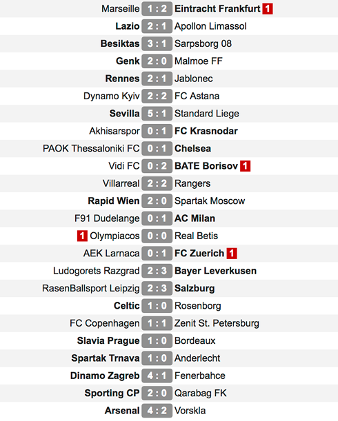  Kết quả ở lượt trận đầu tiên của vòng bảng Europa League 2018/2019.
