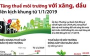 Tăng thuế môi trường với xăng, dầu lên kịch khung từ 1/1/2019