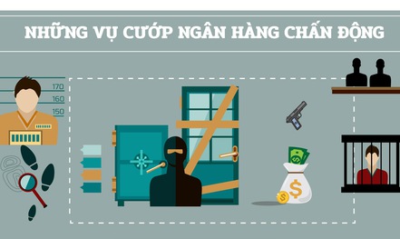 Cướp ngân hàng - Chạy đâu cho thoát!