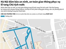 Hà Nội phân luồng giao thông phục vụ lễ Quốc tang