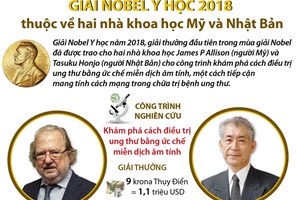 Thông tin về chủ nhân Giải Nobel Y học năm 2018