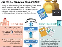 Những điểm mới về cải cách tiền lương cho cán bộ, công chức