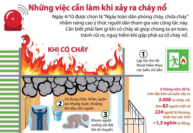 Khi xảy ra cháy nổ, bạn cần hành động như thế nào?