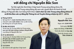 Cách chức Ủy viên TW Đảng với ông Nguyễn Bắc Son