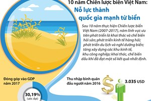 10 năm Chiến lược biển Việt Nam: Nỗ lực thành quốc gia mạnh từ biển